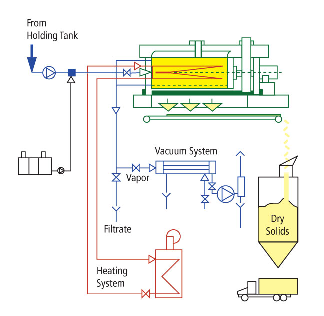 Drying Filter Press - System Configuration
