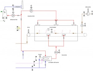 Low Temperature Belt Dryer - System Configuration